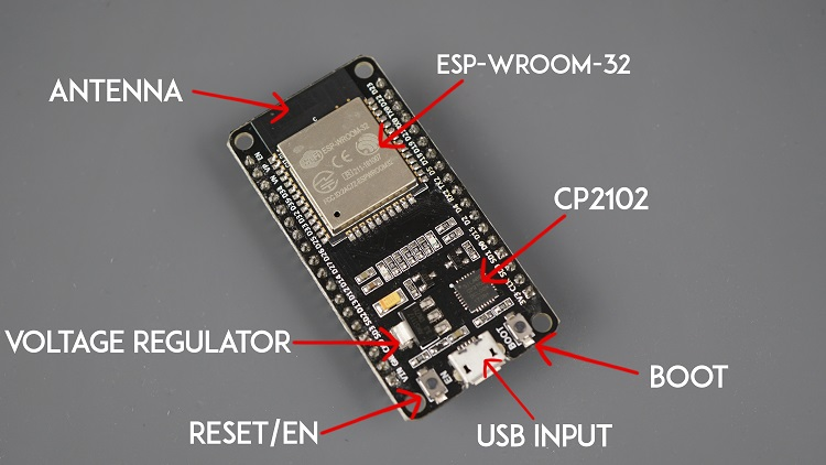 ESP32-Getting-Started