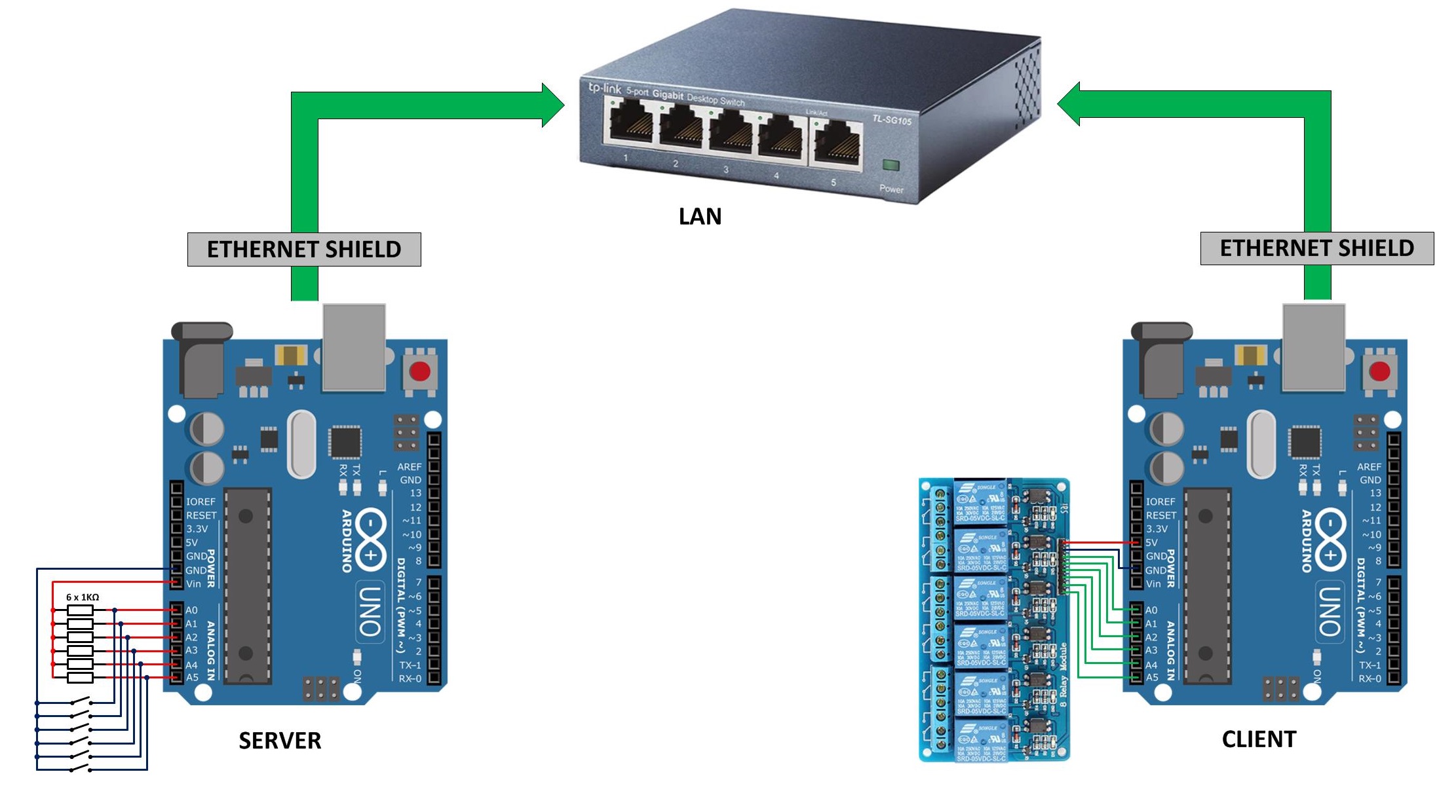arduino-uno-r4-ethernet-module