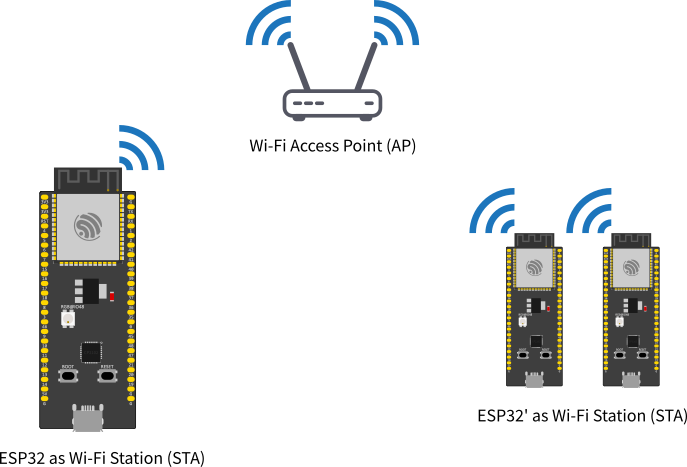 ESP32-Client-Server-Wi-Fi-Communication-Between-Two-Boards