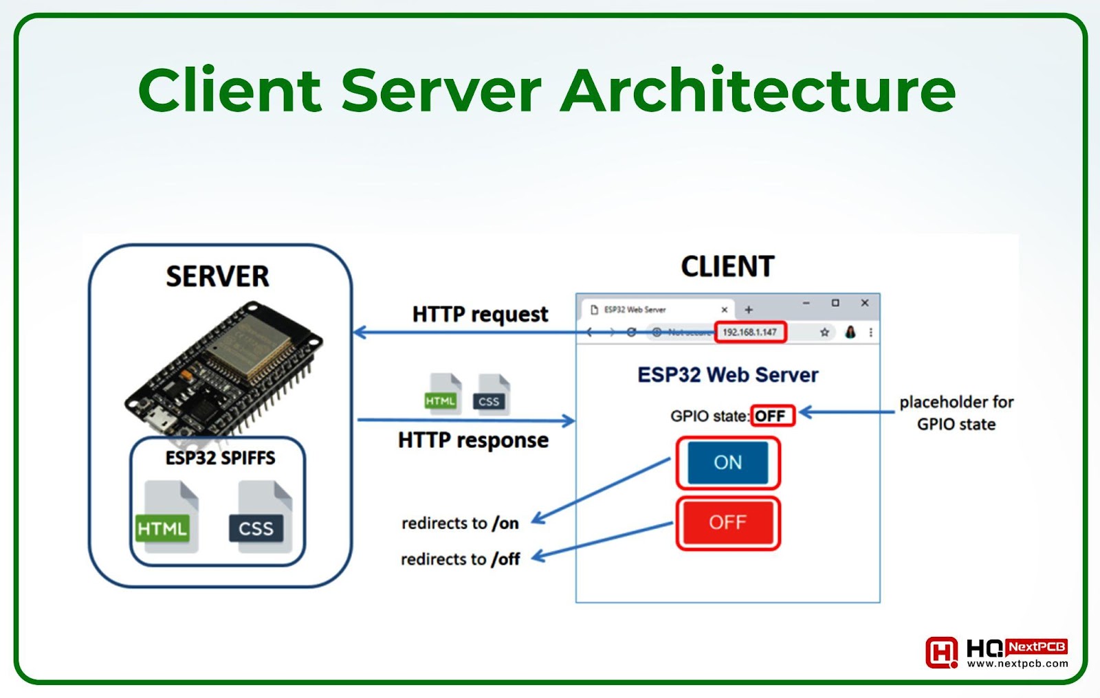 ESP32-Server-Client-HTTP-GET-Communication