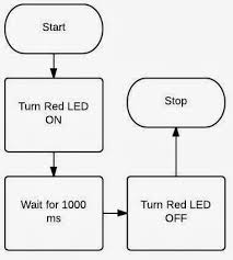 esp32 led connection